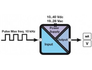 Z111 Конвертор сигнала оборотов/частоты   