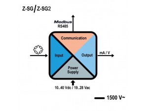 Z-SG конвертор сигналу тензодатчика