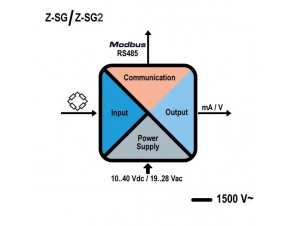 Z-SG Конвертор сигнала тензодатчика